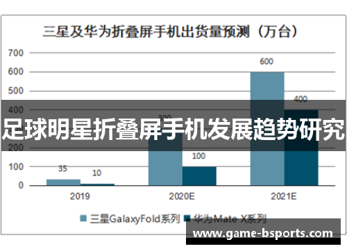 足球明星折叠屏手机发展趋势研究